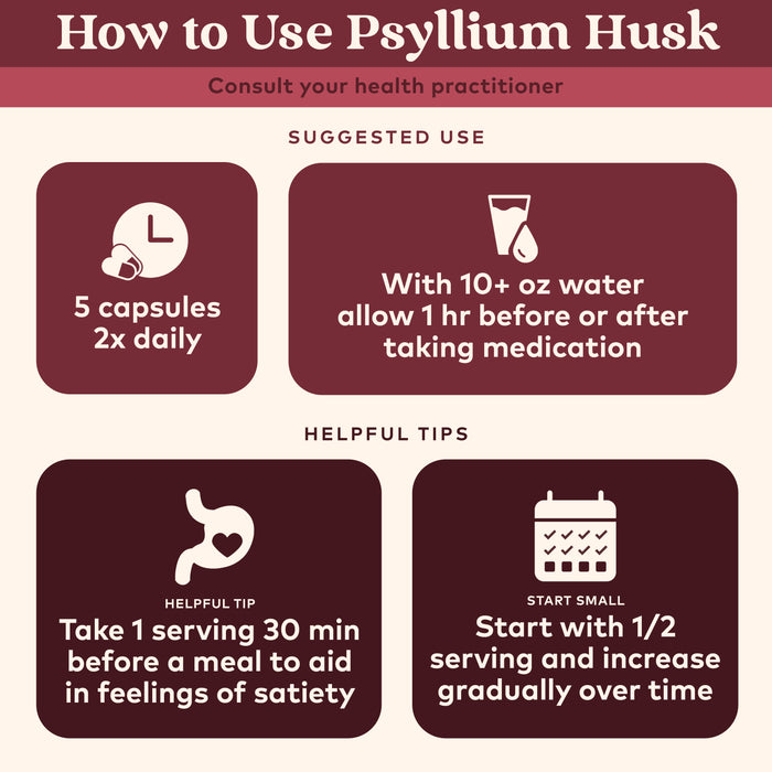 Organic psyllium fiber capsules use guidance, suggested 5 capsules 2x daily with 10 or more ounces of water, but start with half if first time.