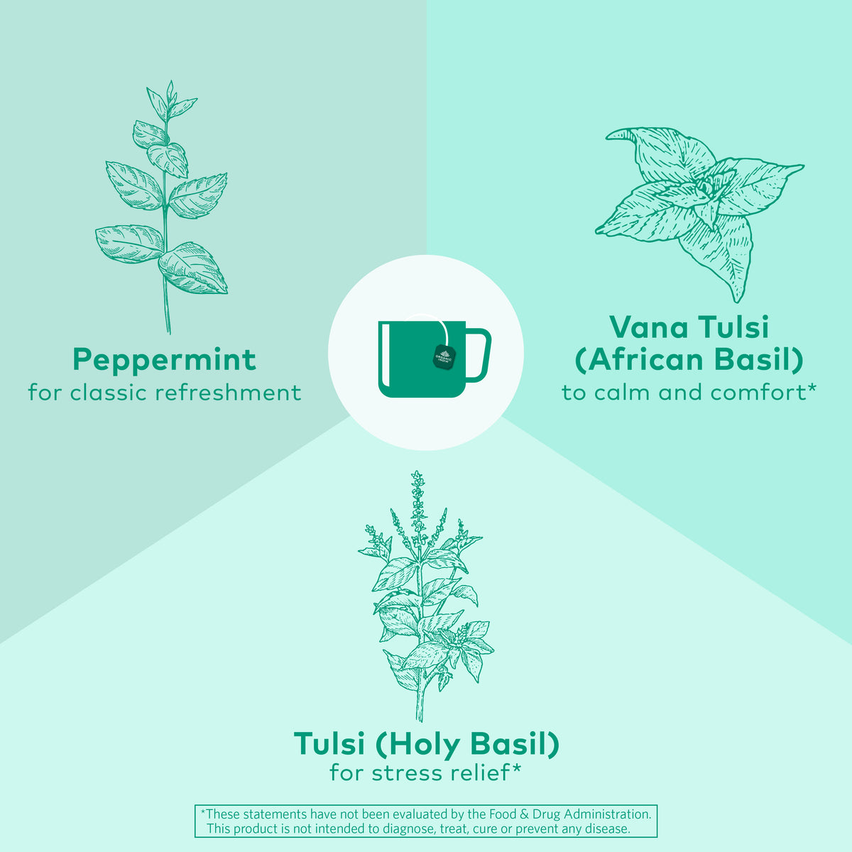 Tulsi Peppermint Tea Organic India Organic India USA