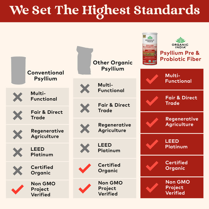 Highest quality psyllium pre & probiotic fiber powder, orange flavor
