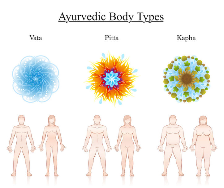 Ayurveda: the Science of Life