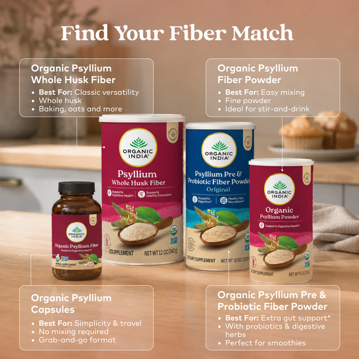 Organic India fiber supplement products arranged on a countertop with informational callout boxes around them. The products include a bottle of capsules, a large canister of whole husk fiber, a canister of pre & probiotic fiber powder, and two smaller bags of fiber powder.