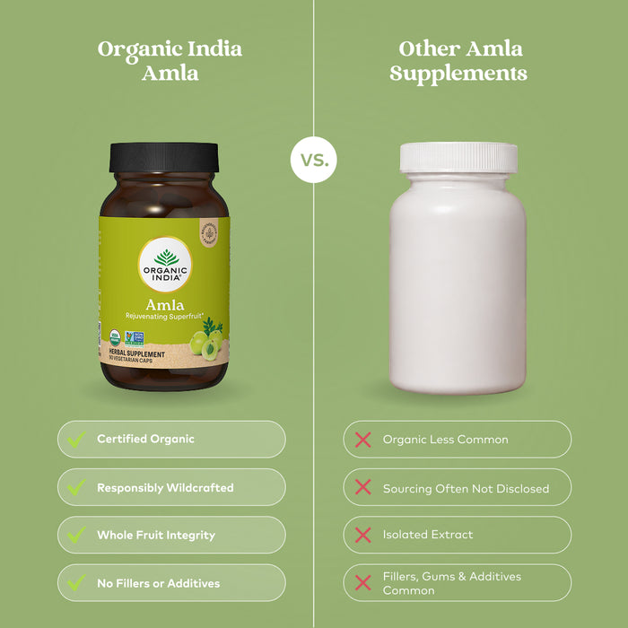 Amla