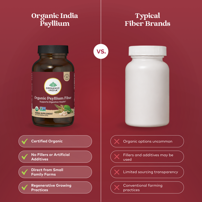 Psyllium Husk Capsules