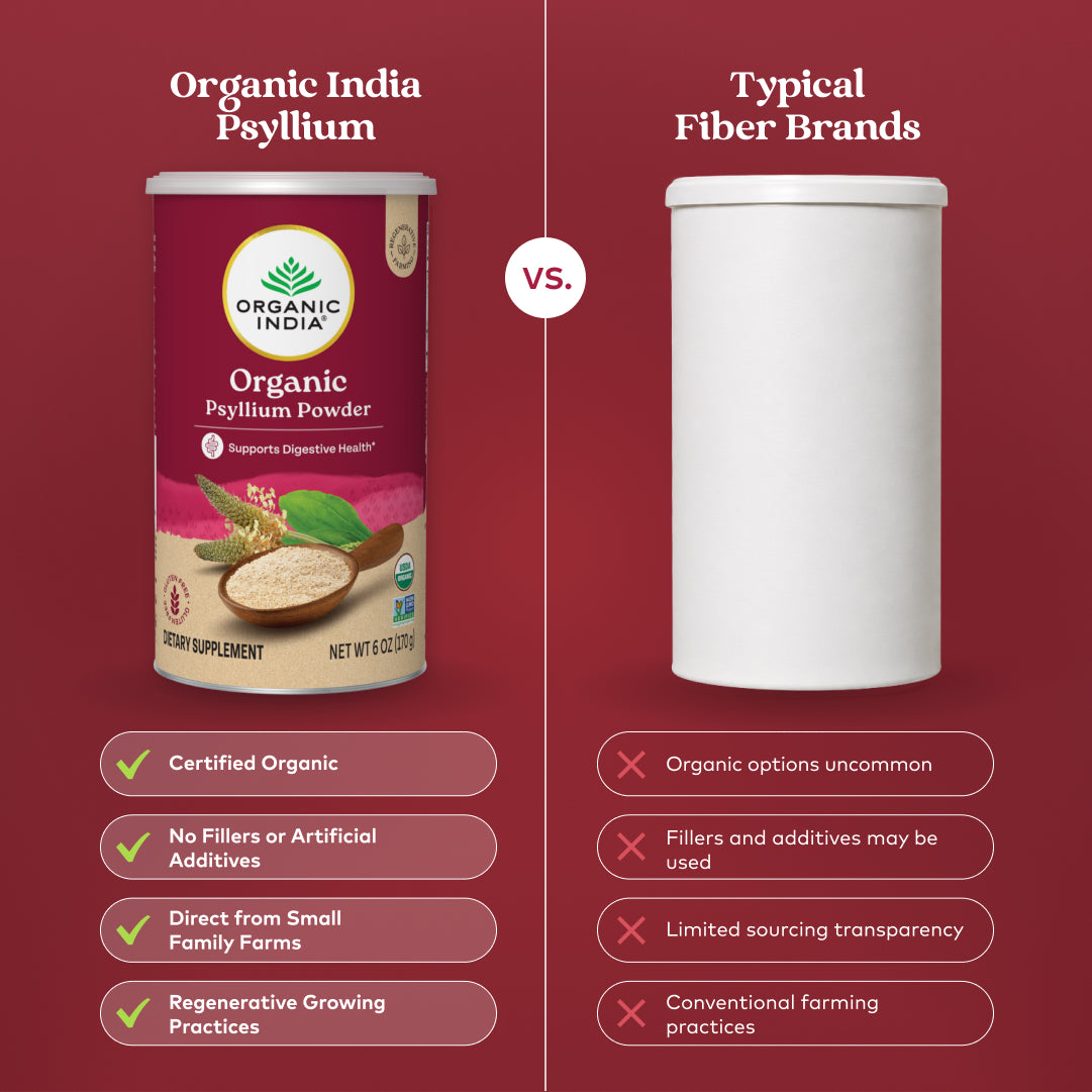 Psyllium Powder