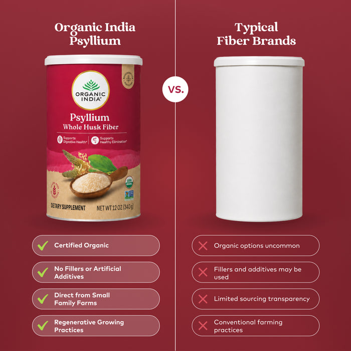 organic psyllium whole husk fiber us vs them