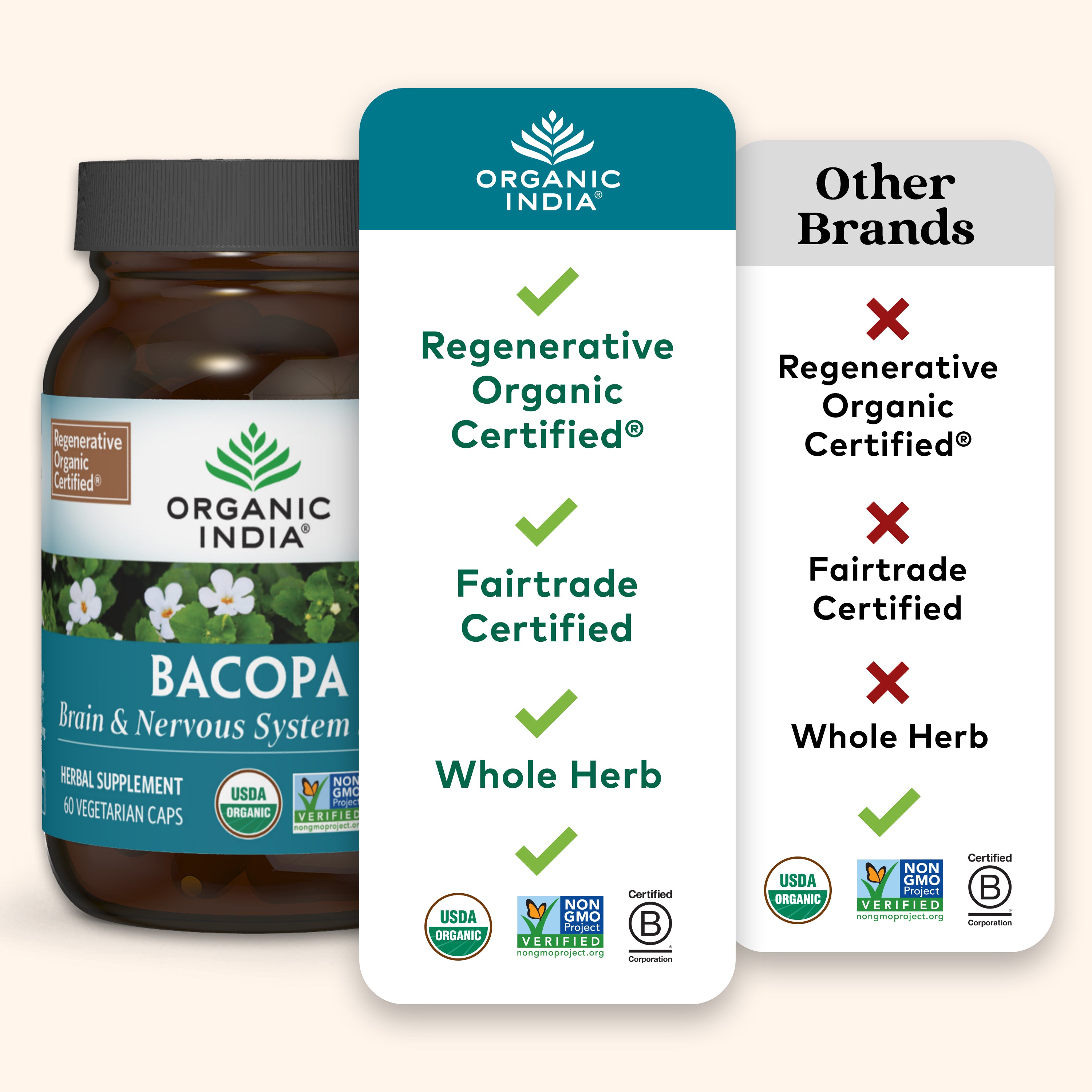 Bacopa brand comparison