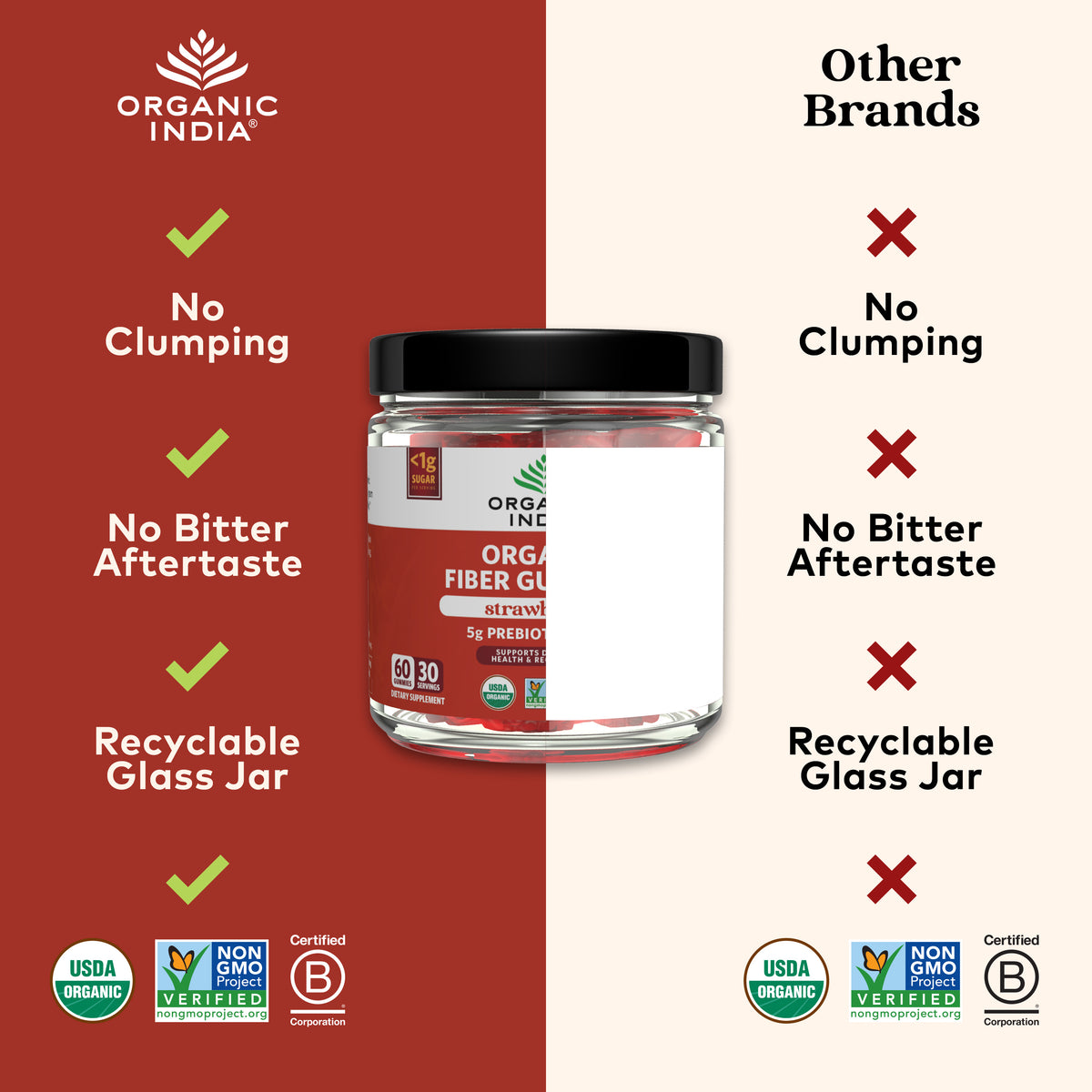 Organic India organic fiber gummies with great taste and texture