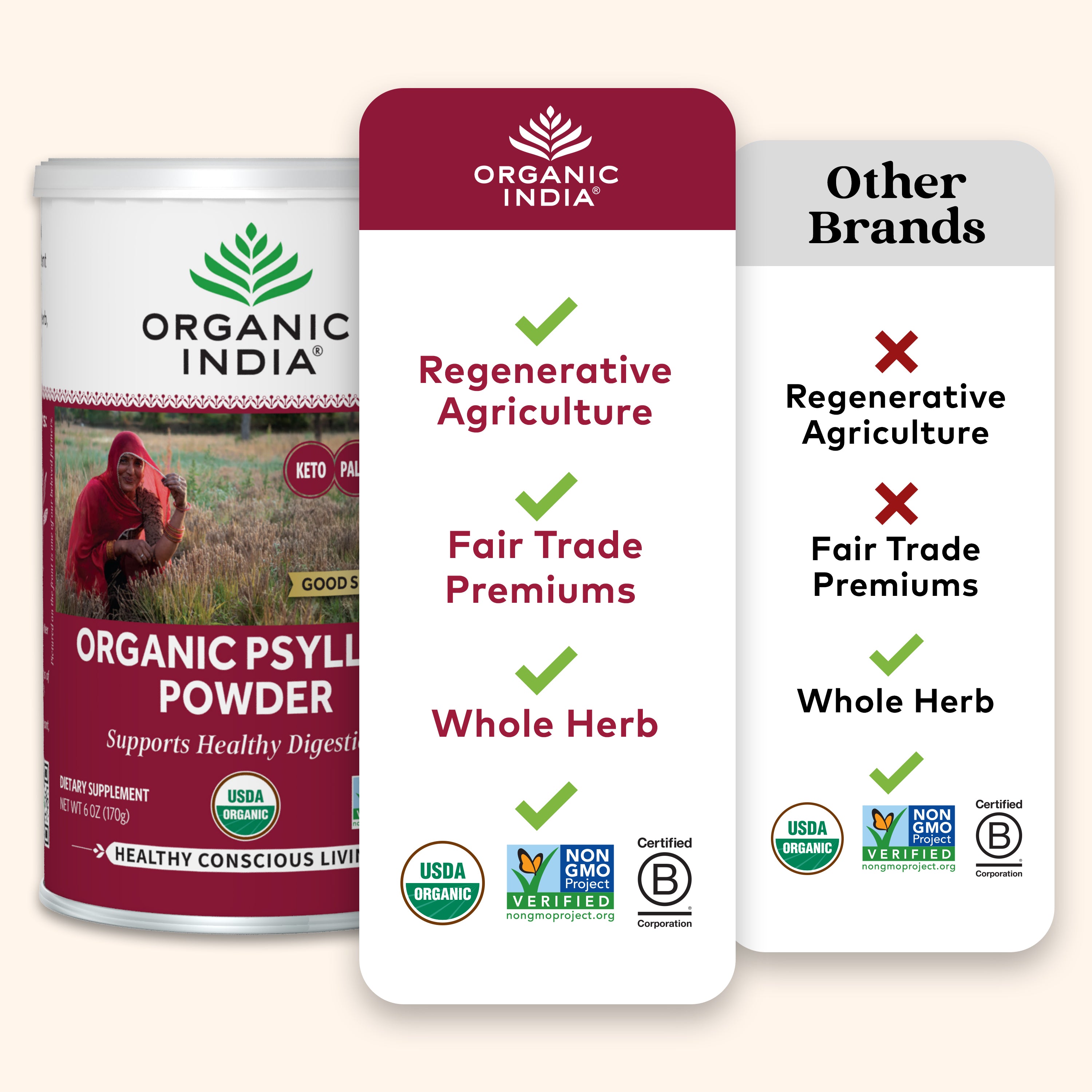 organic psyllium powder certifications