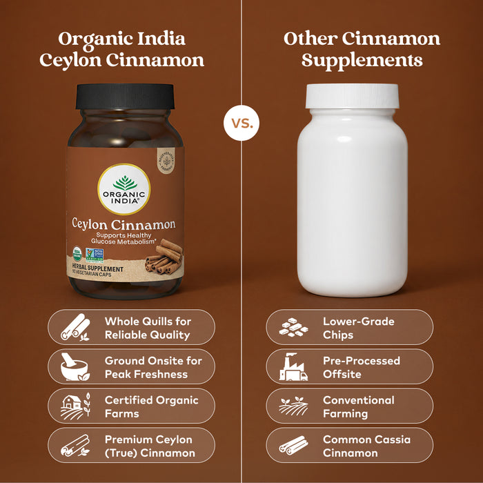 Ceylon Cinnamon Capsules